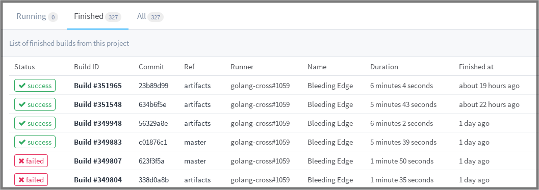 builds status