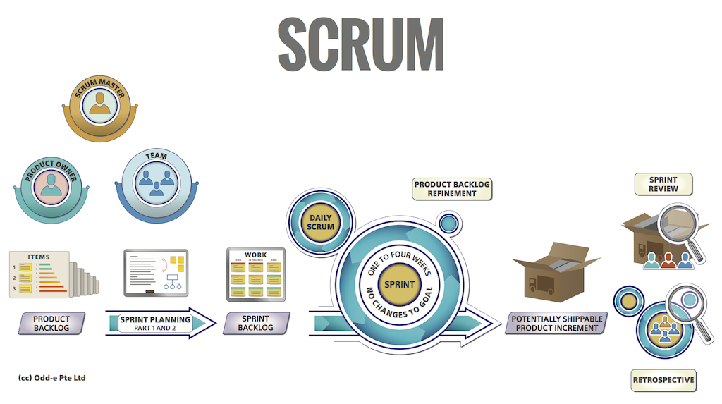 scrum overview