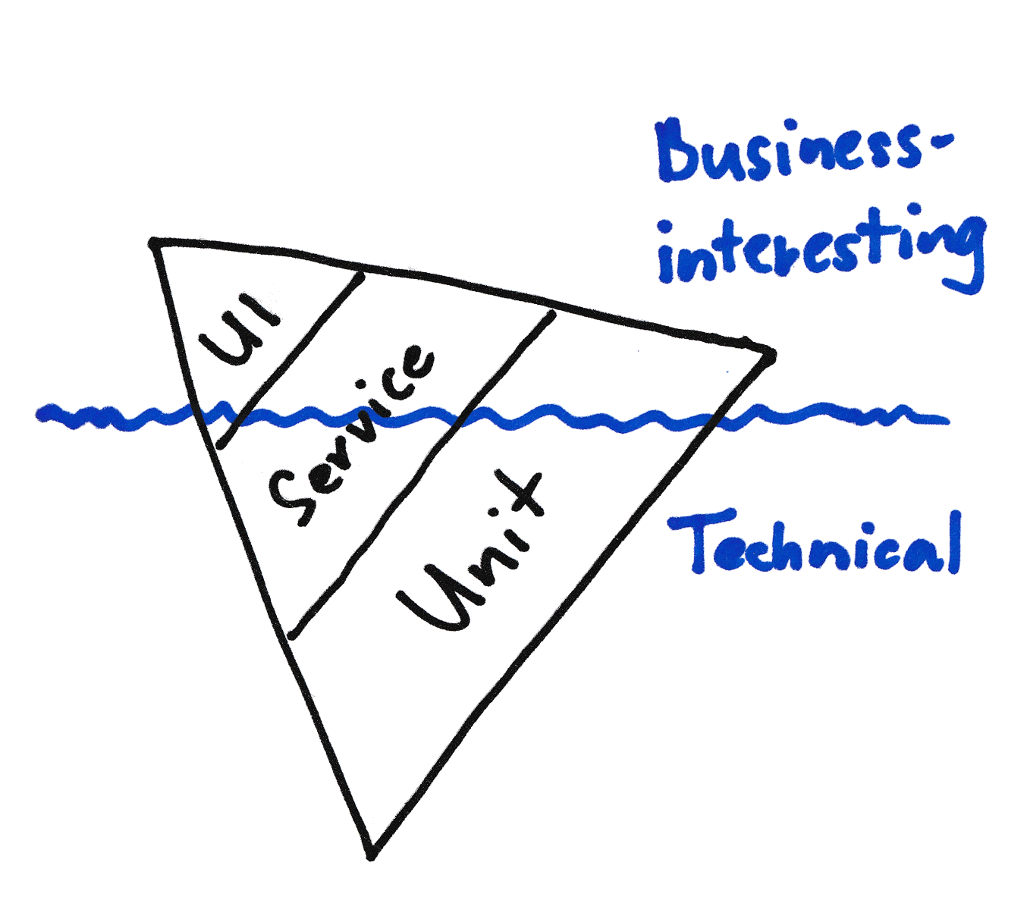 TestingIceberg
