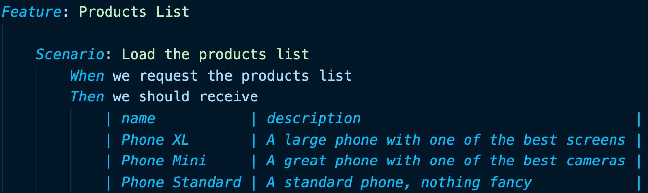 Feature in IDE