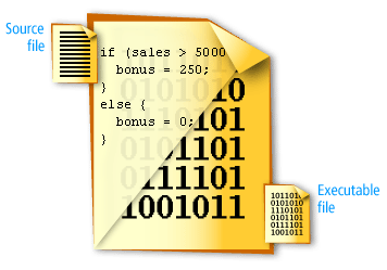 Source2code
