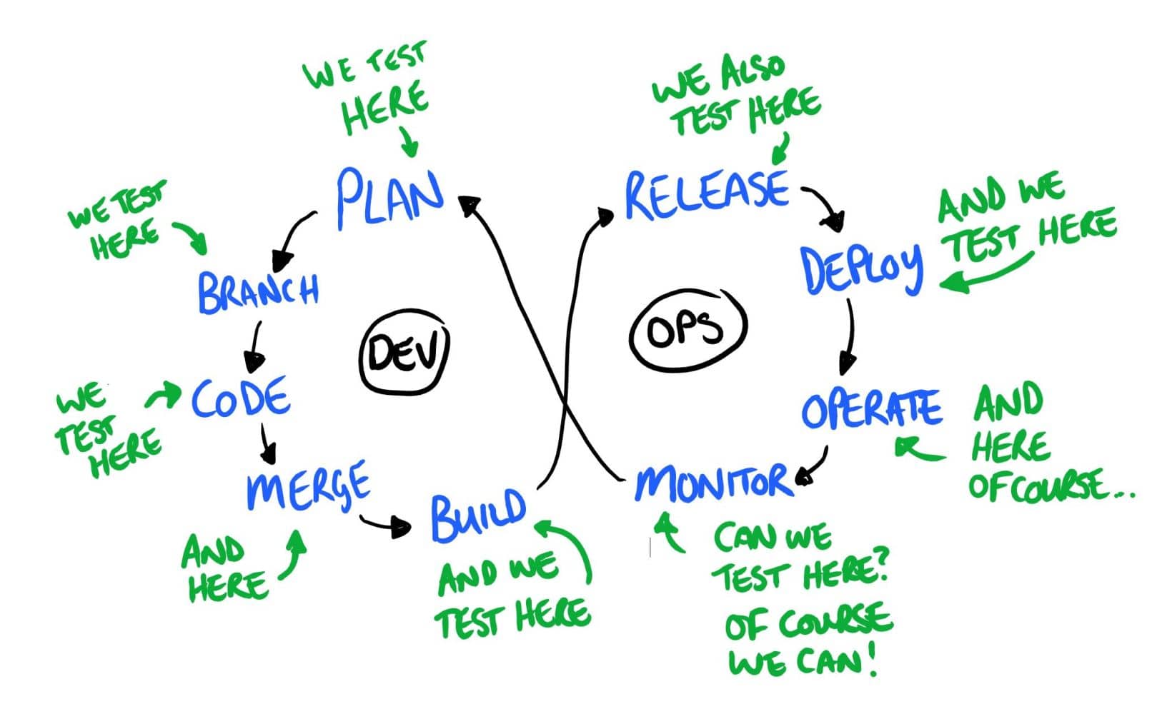 devops test