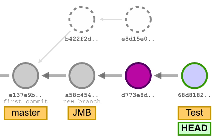 mergeVsRebase rebase