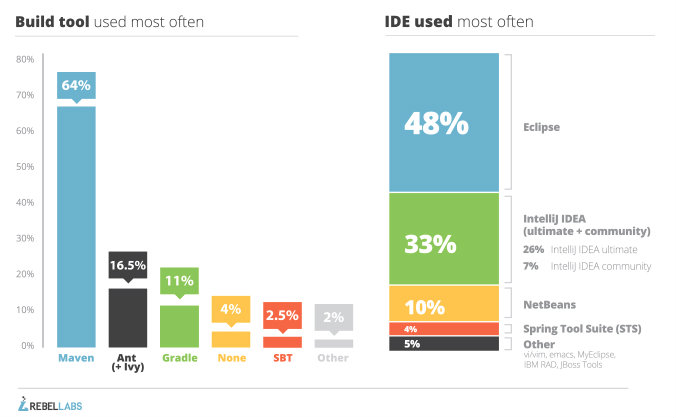 usage